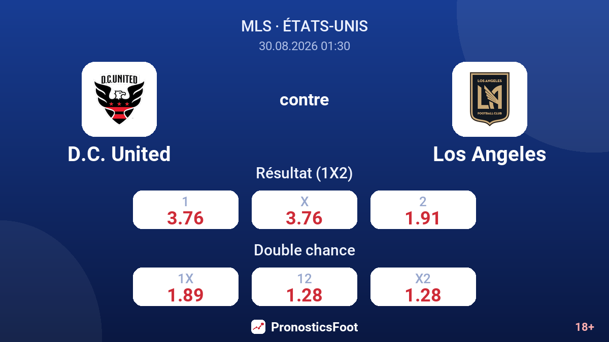 D.C. United - Los Angeles — cotes