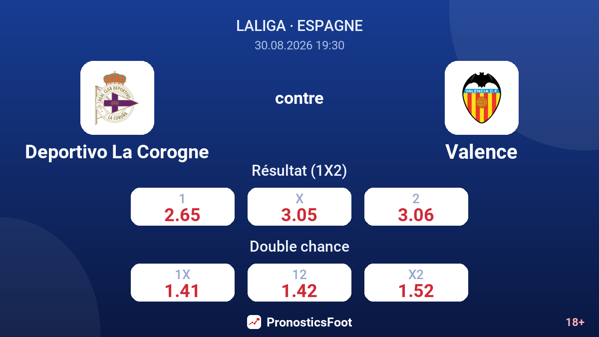 Deportivo La Corogne - Valence — cotes