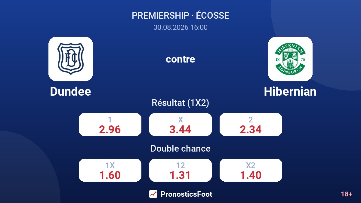 Dundee - Hibernian — cotes