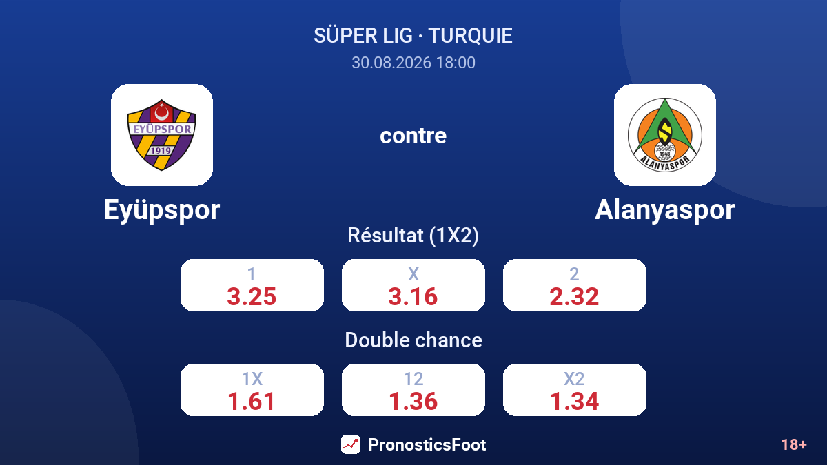 Eyüpspor - Alanyaspor — cotes