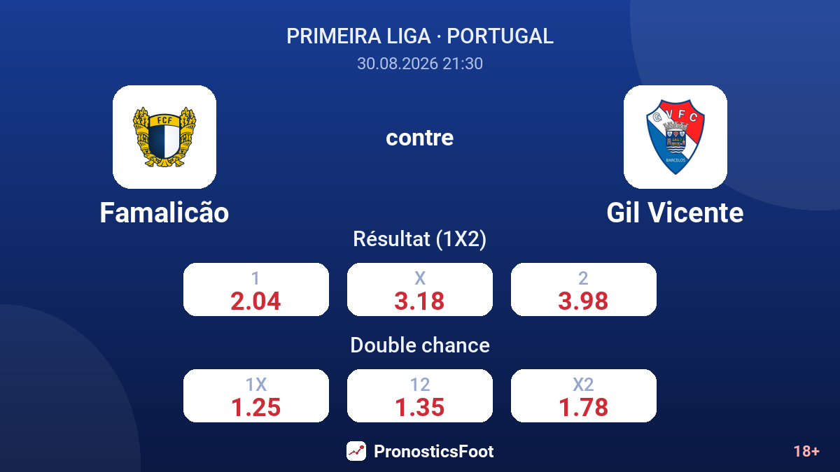 Famalicão - Gil Vicente — cotes