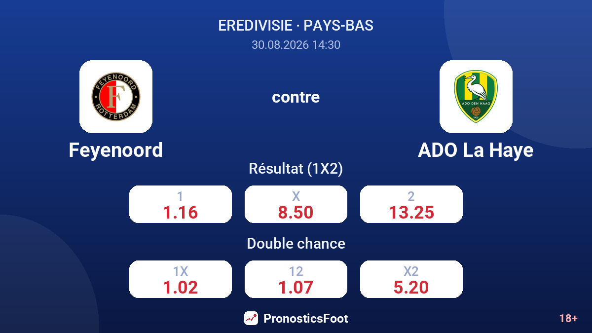Feyenoord - ADO La Haye — cotes