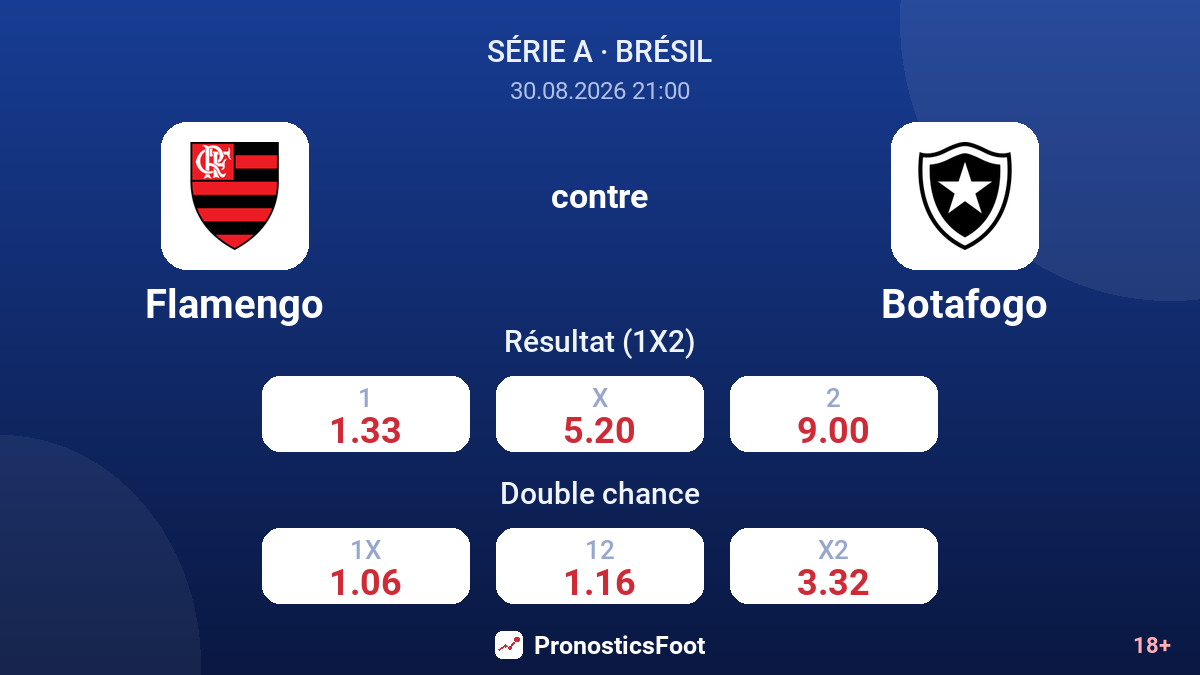 Flamengo - Botafogo — cotes
