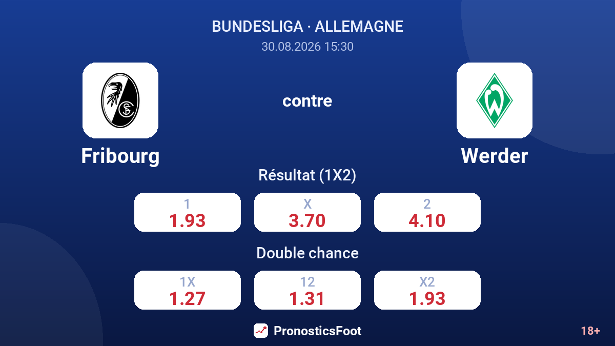 Fribourg - Werder — cotes