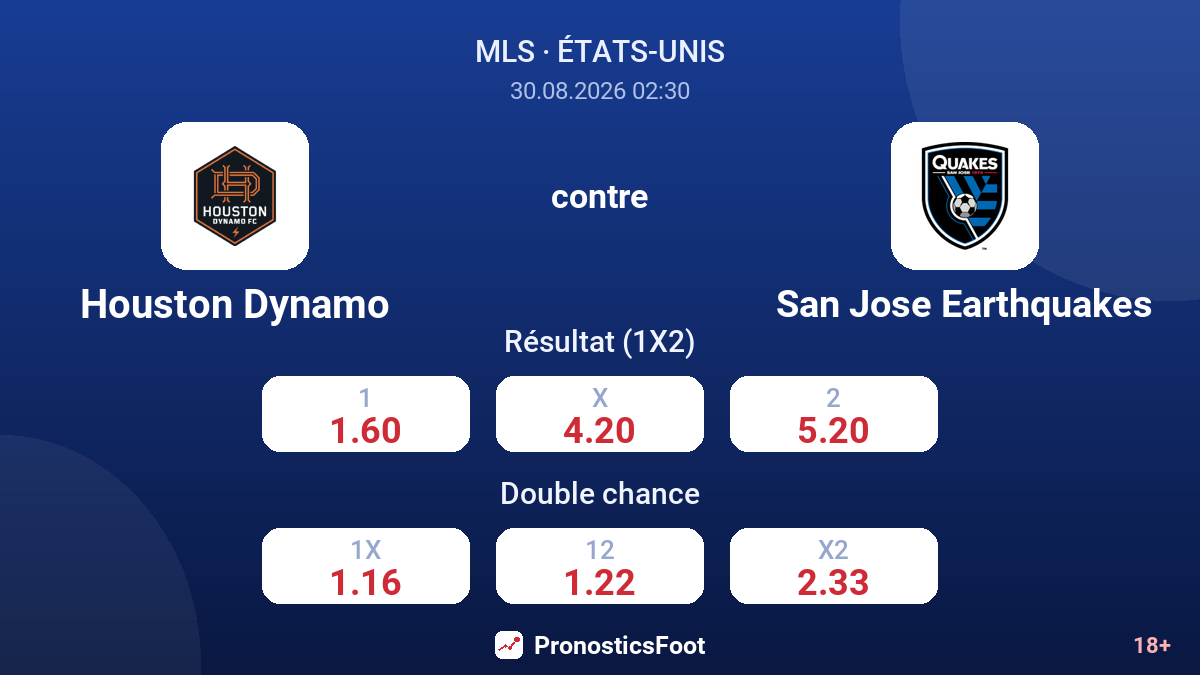 Houston Dynamo - San Jose Earthquakes — cotes
