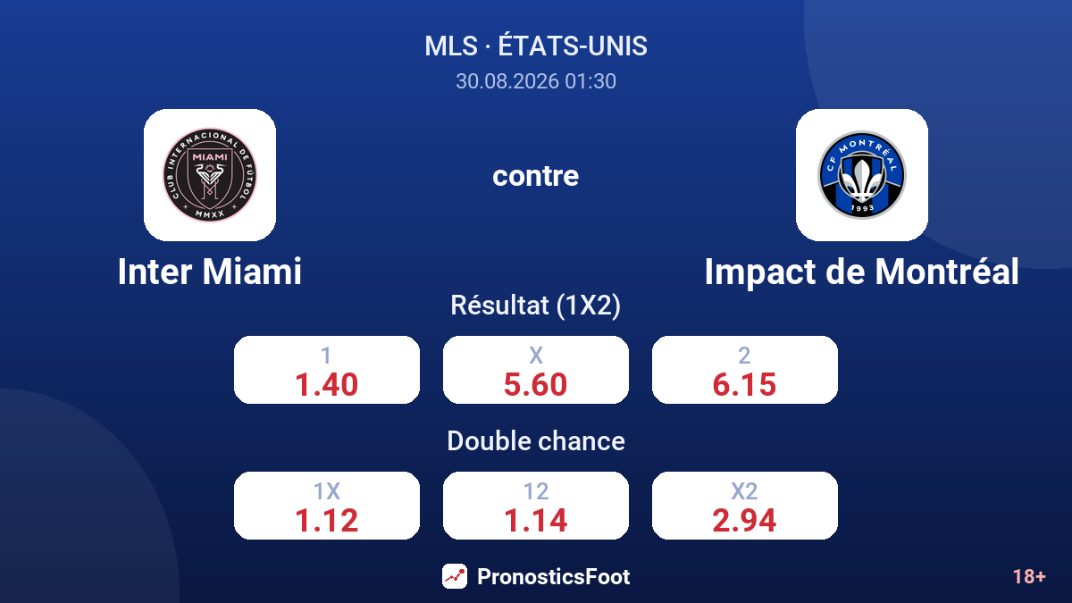 Inter Miami - Impact de Montréal — cotes