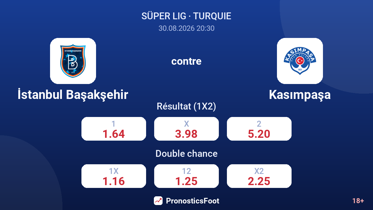 İstanbul Başakşehir - Kasımpaşa — cotes