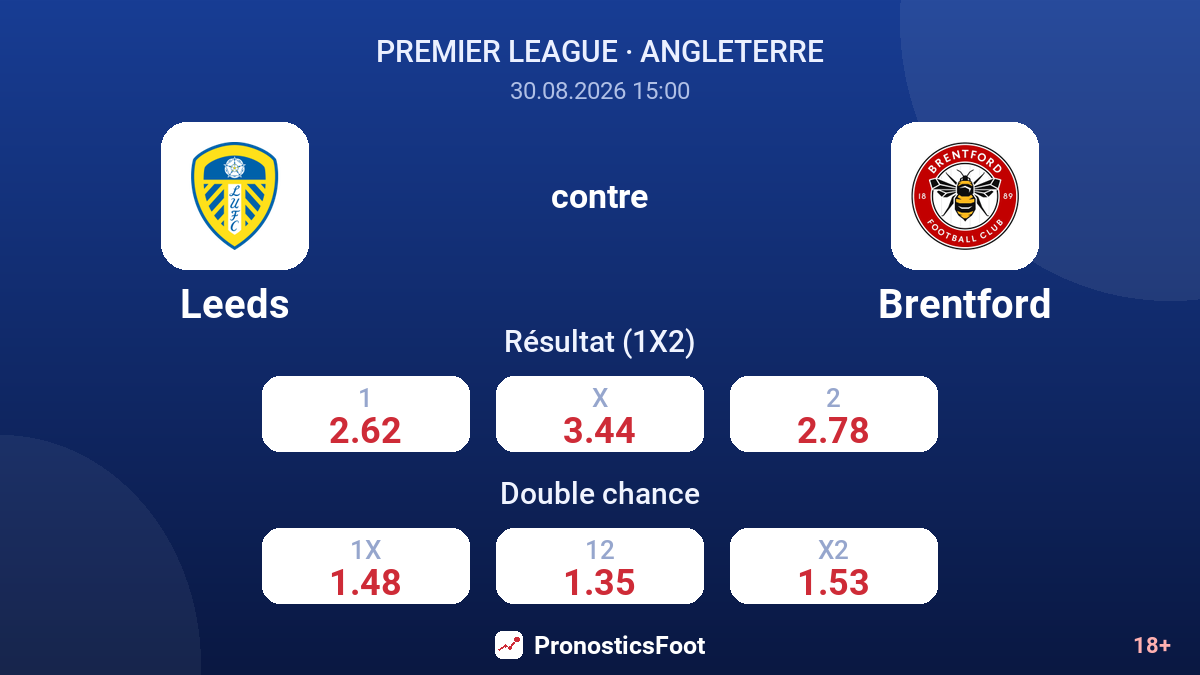 Leeds - Brentford — cotes