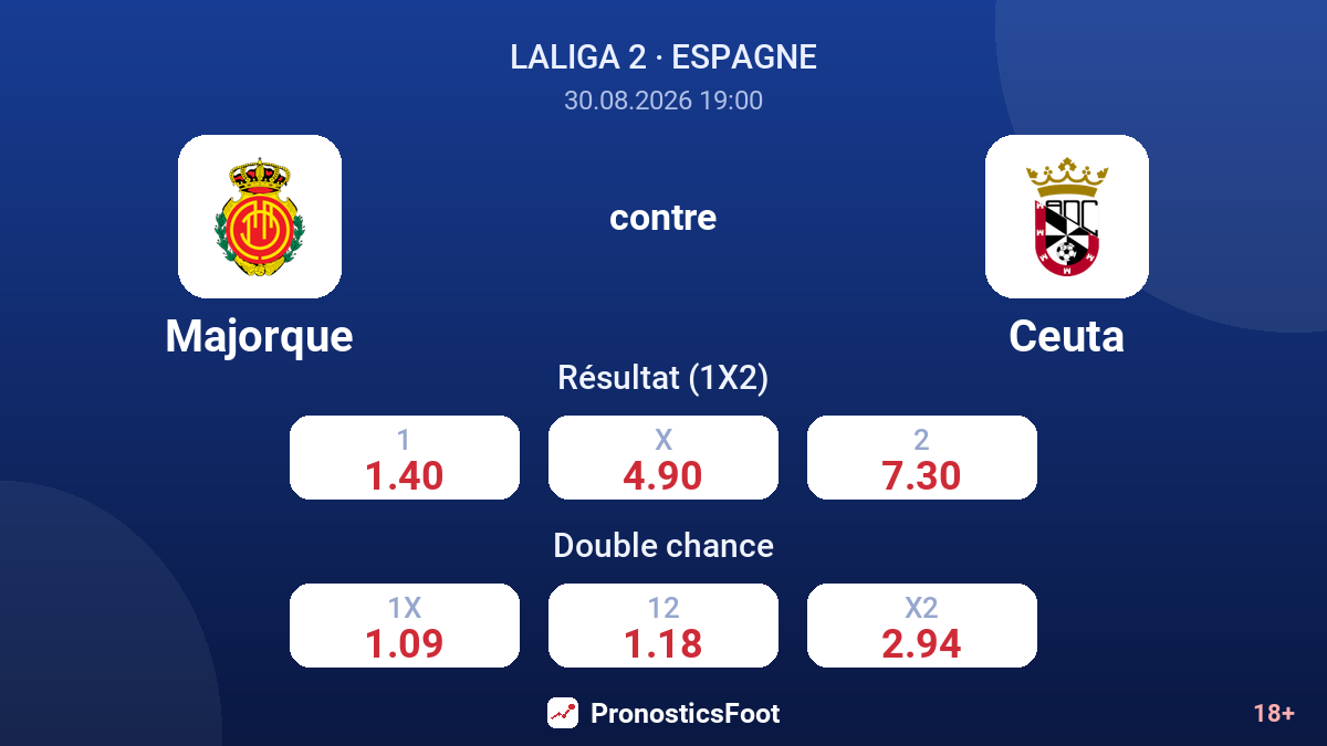 Majorque - Ceuta — cotes