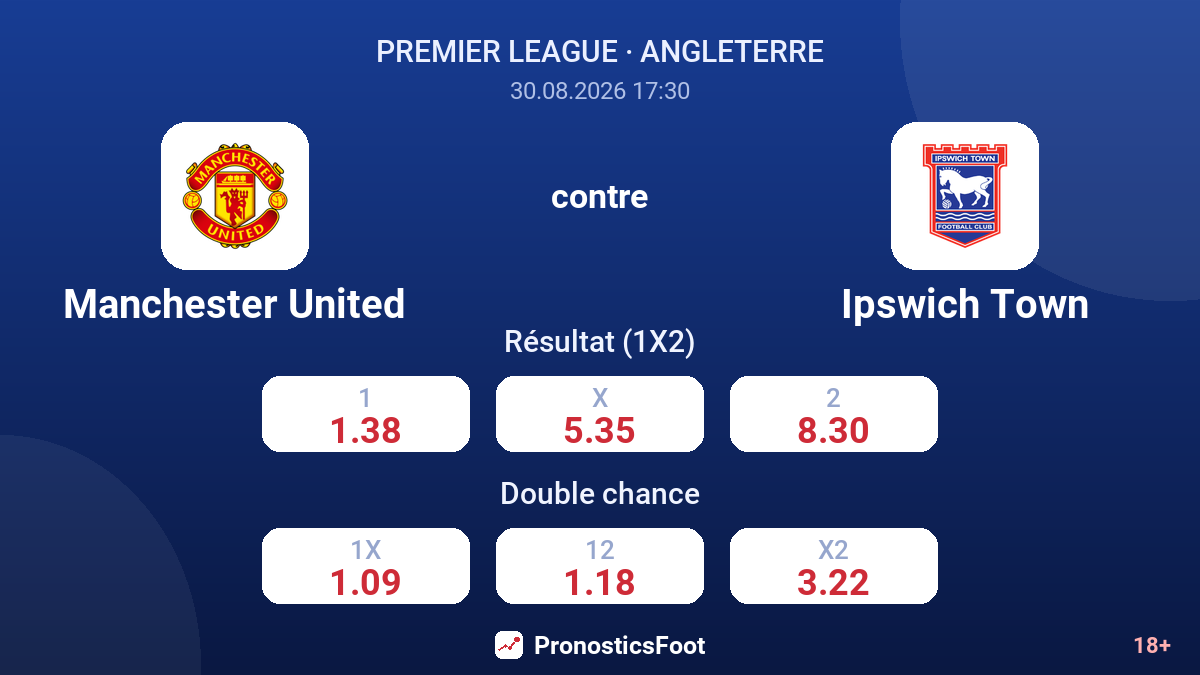 Manchester United - Ipswich Town — cotes