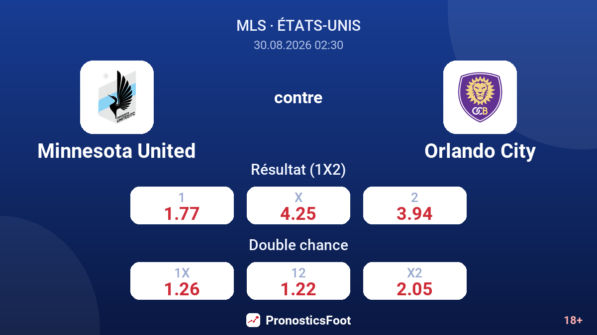 Minnesota United - Orlando City — cotes