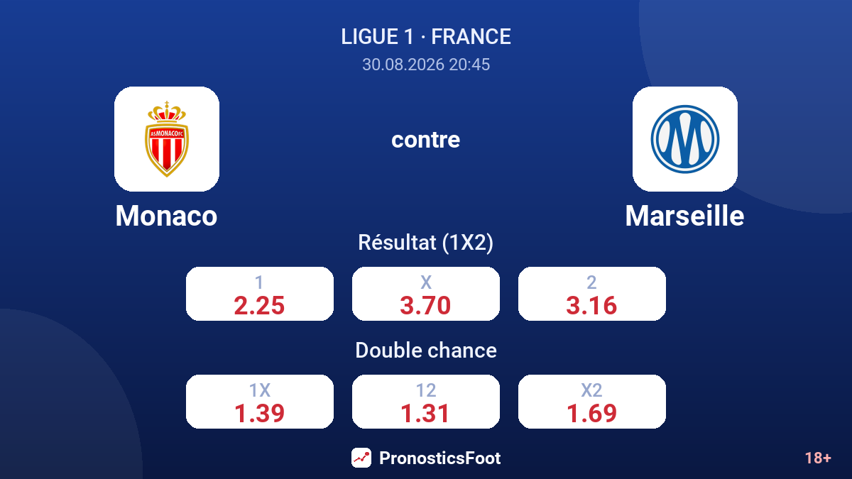 Monaco - Marseille — cotes