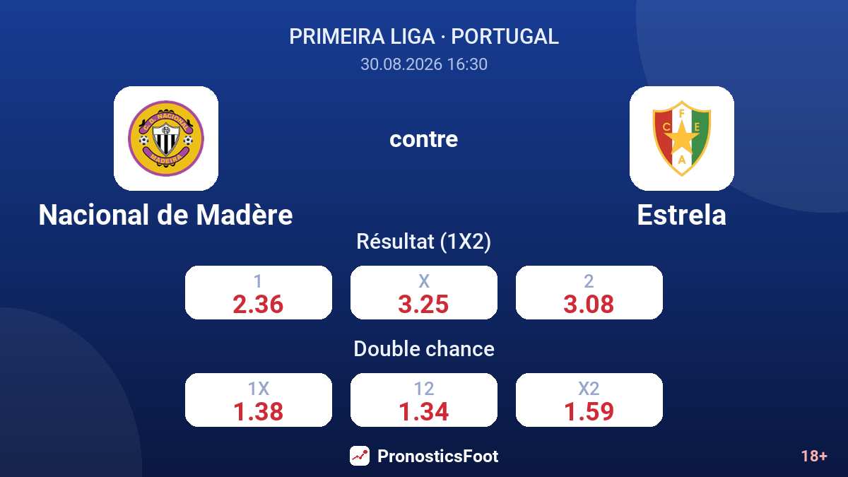 Nacional de Madère - Estrela — cotes