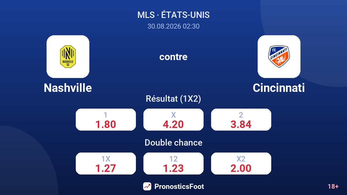 Nashville - Cincinnati — cotes