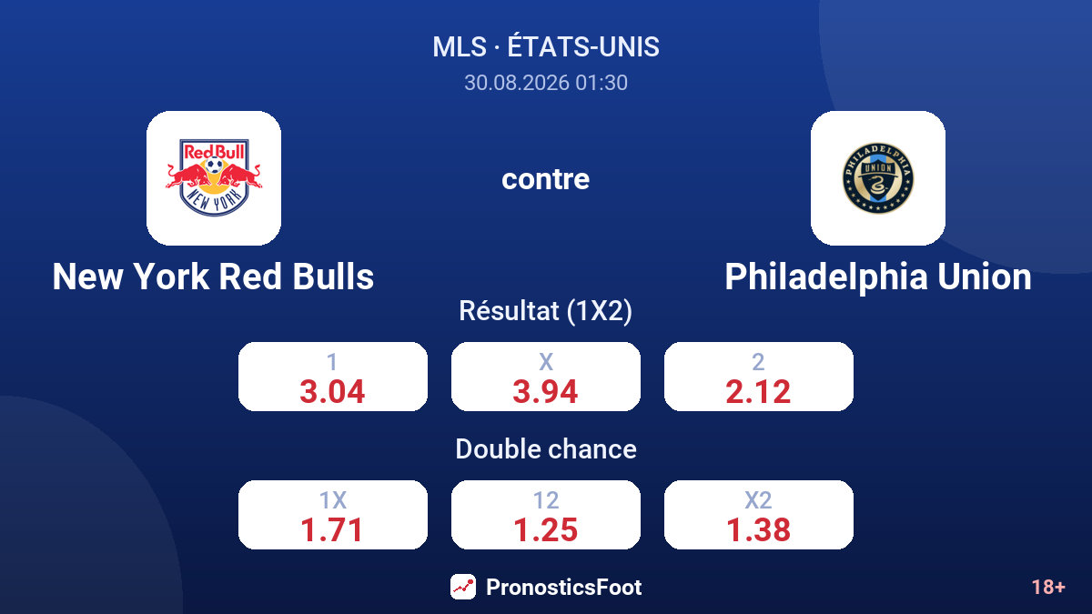 New York Red Bulls - Philadelphia Union — cotes