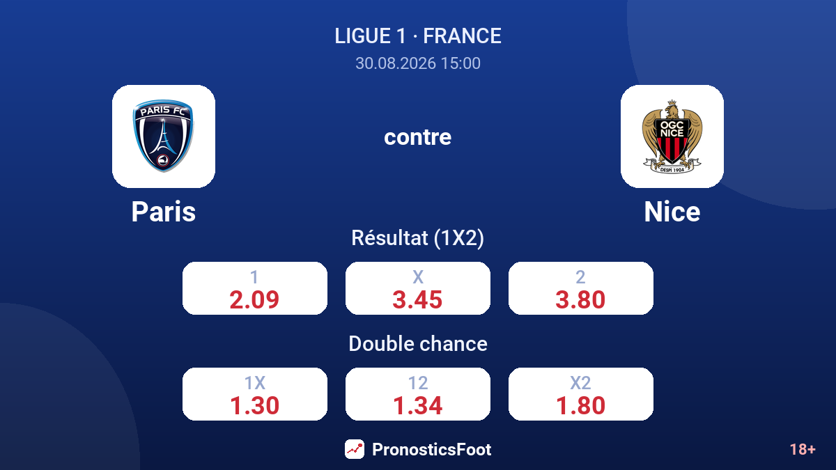 Paris - Nice — cotes