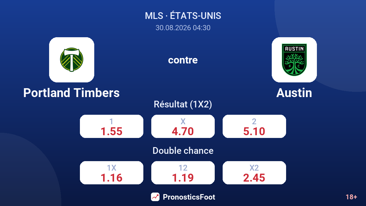 Portland Timbers - Austin — cotes