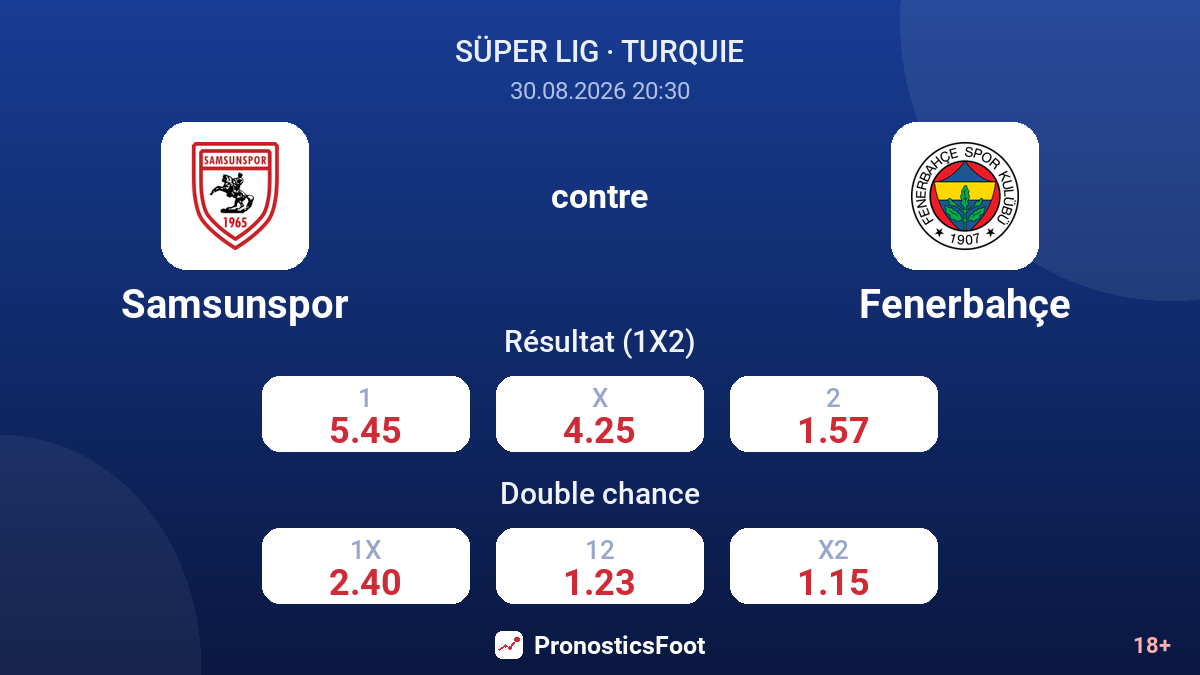 Samsunspor - Fenerbahçe — cotes