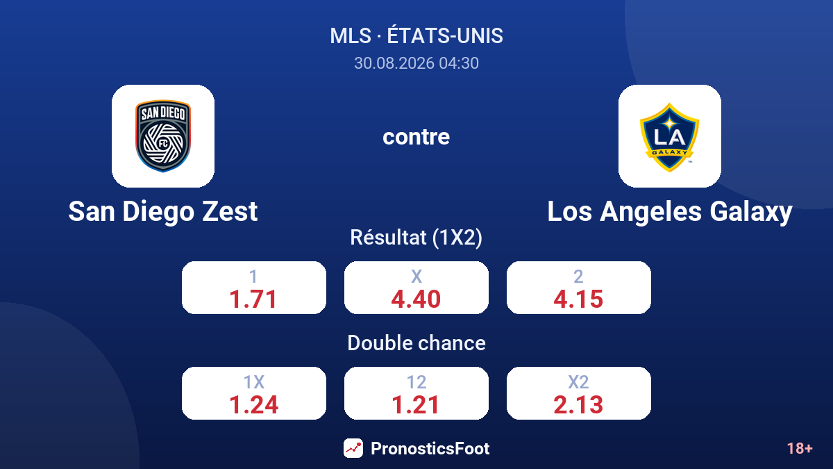 San Diego Zest - Los Angeles Galaxy — cotes