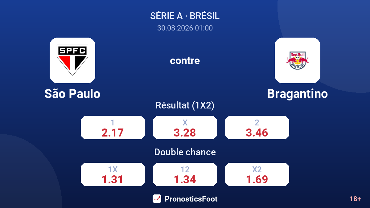 São Paulo - Bragantino — cotes