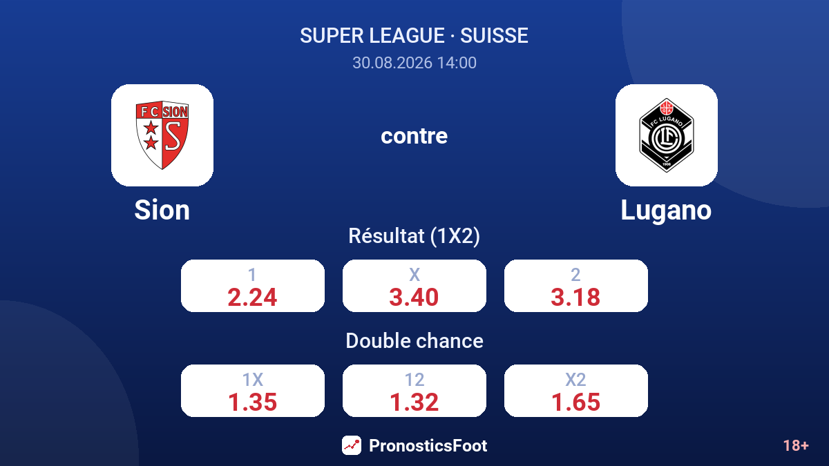 Sion - Lugano — cotes