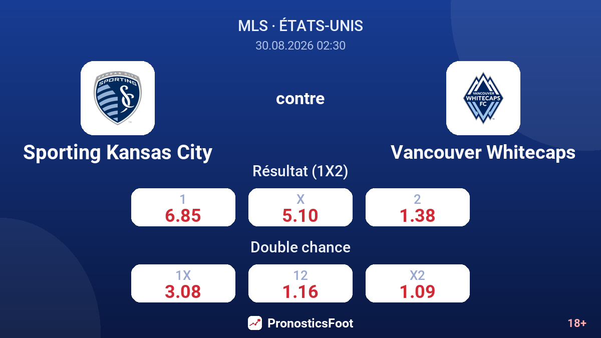 Sporting Kansas City - Vancouver Whitecaps — cotes