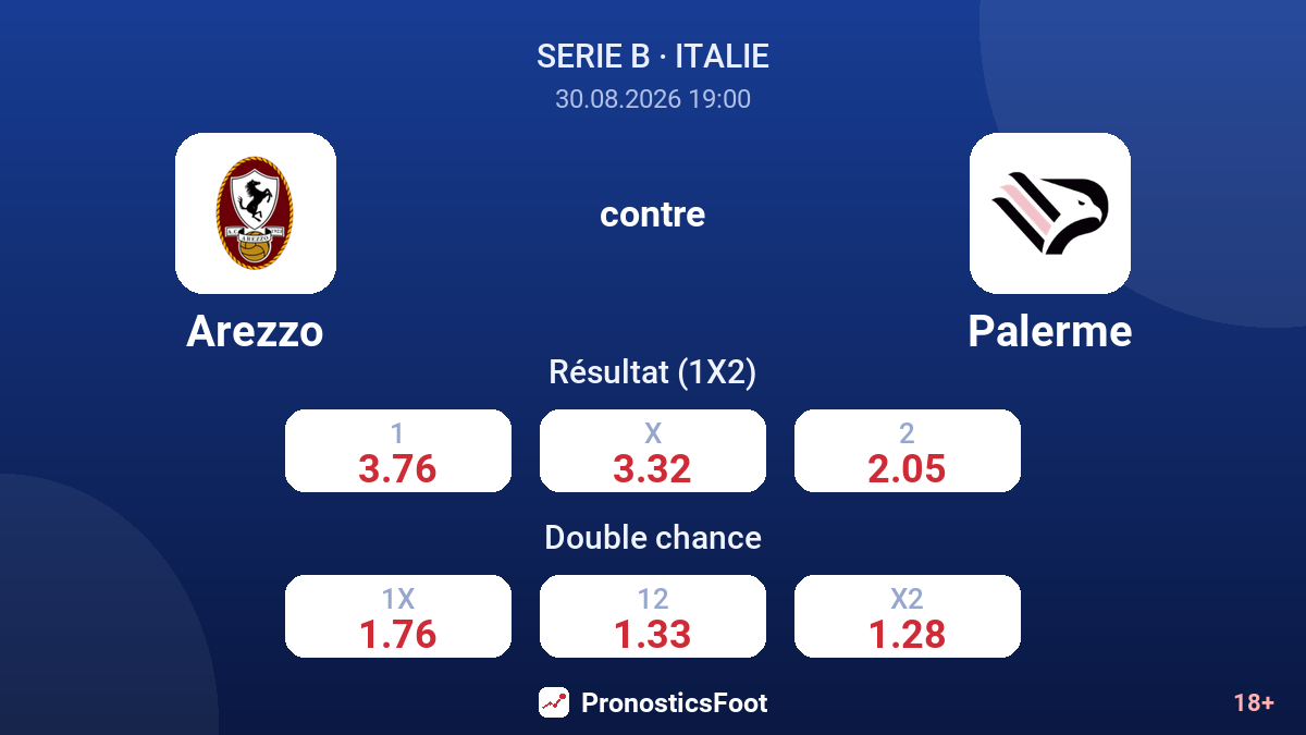 Arezzo - Palerme — cotes