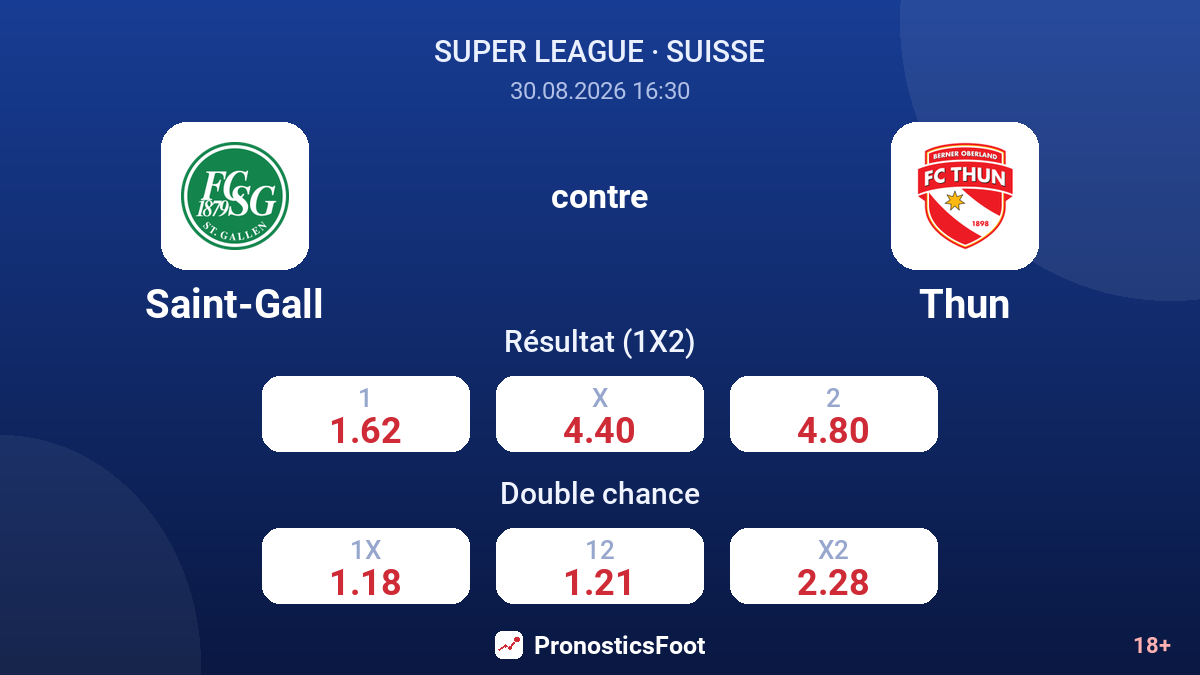 Saint-Gall - Thun — cotes