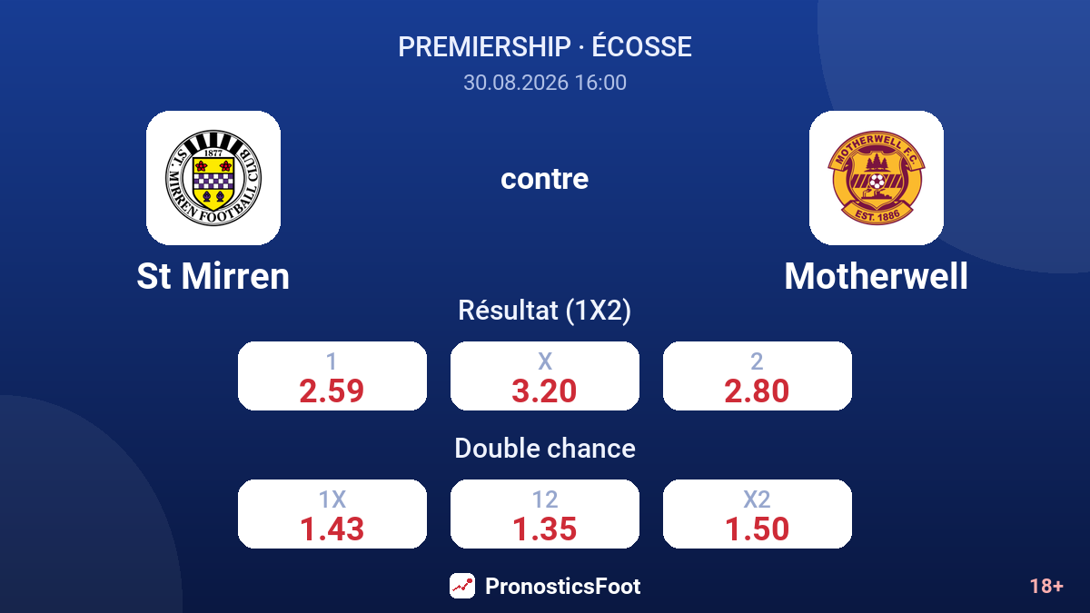 St Mirren - Motherwell — cotes