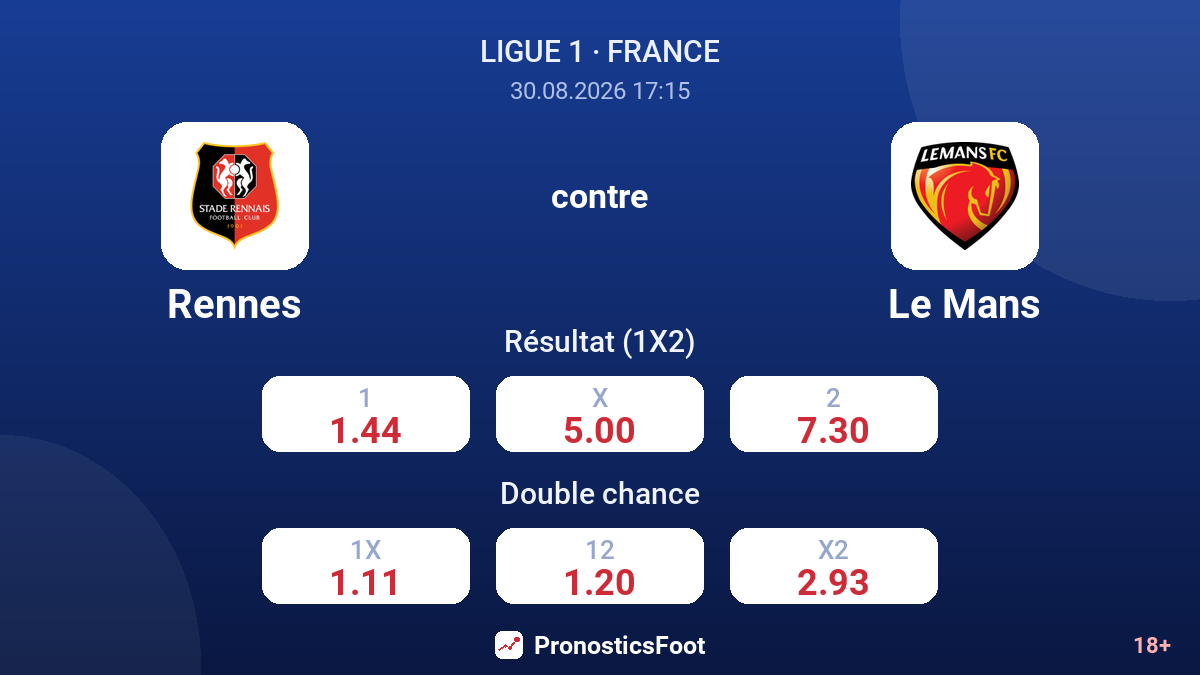 Rennes - Le Mans — cotes