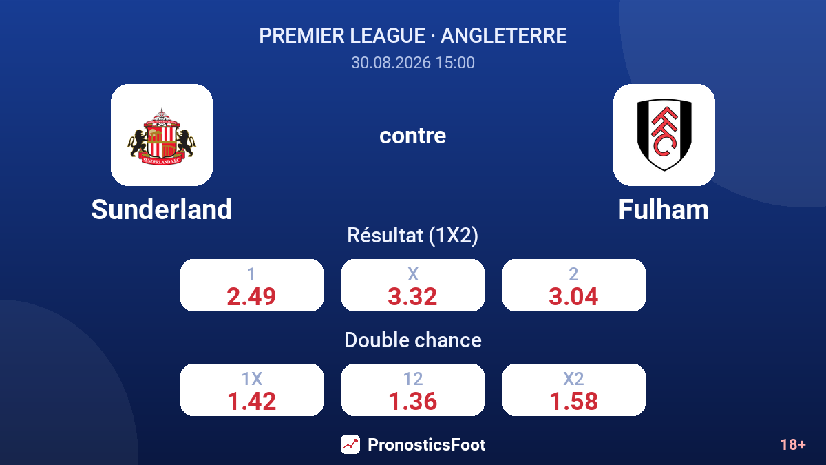 Sunderland - Fulham — cotes