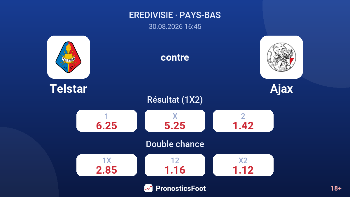 Telstar - Ajax — cotes