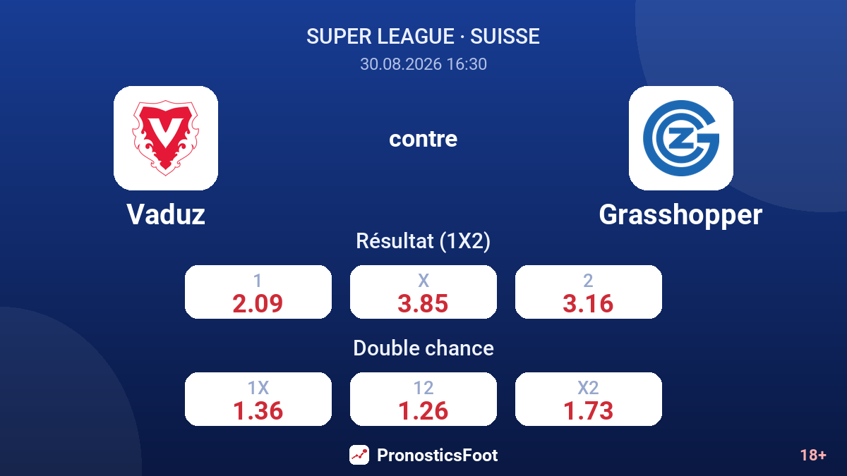 Vaduz - Grasshopper — cotes