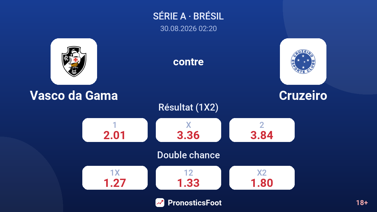 Vasco da Gama - Cruzeiro — cotes