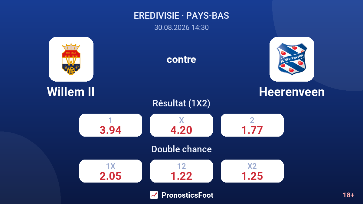 Willem II - Heerenveen — cotes