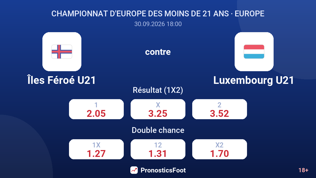 Îles Féroé U21 - Luxembourg U21 — cotes