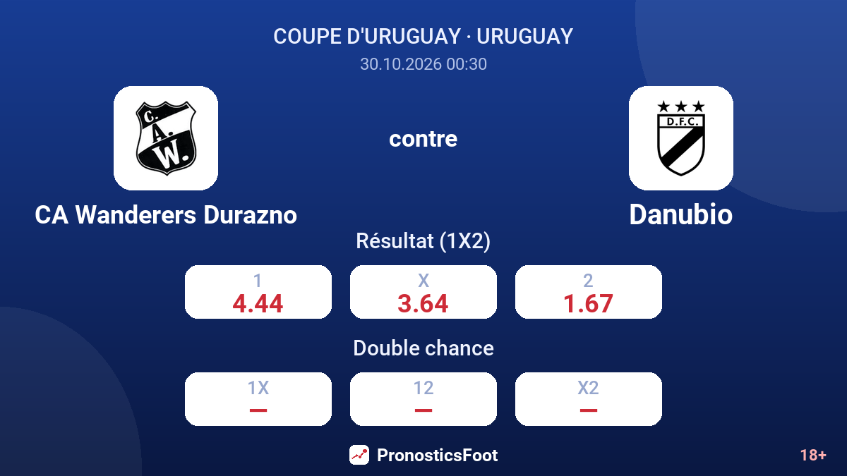 CA Wanderers Durazno - Danubio — cotes