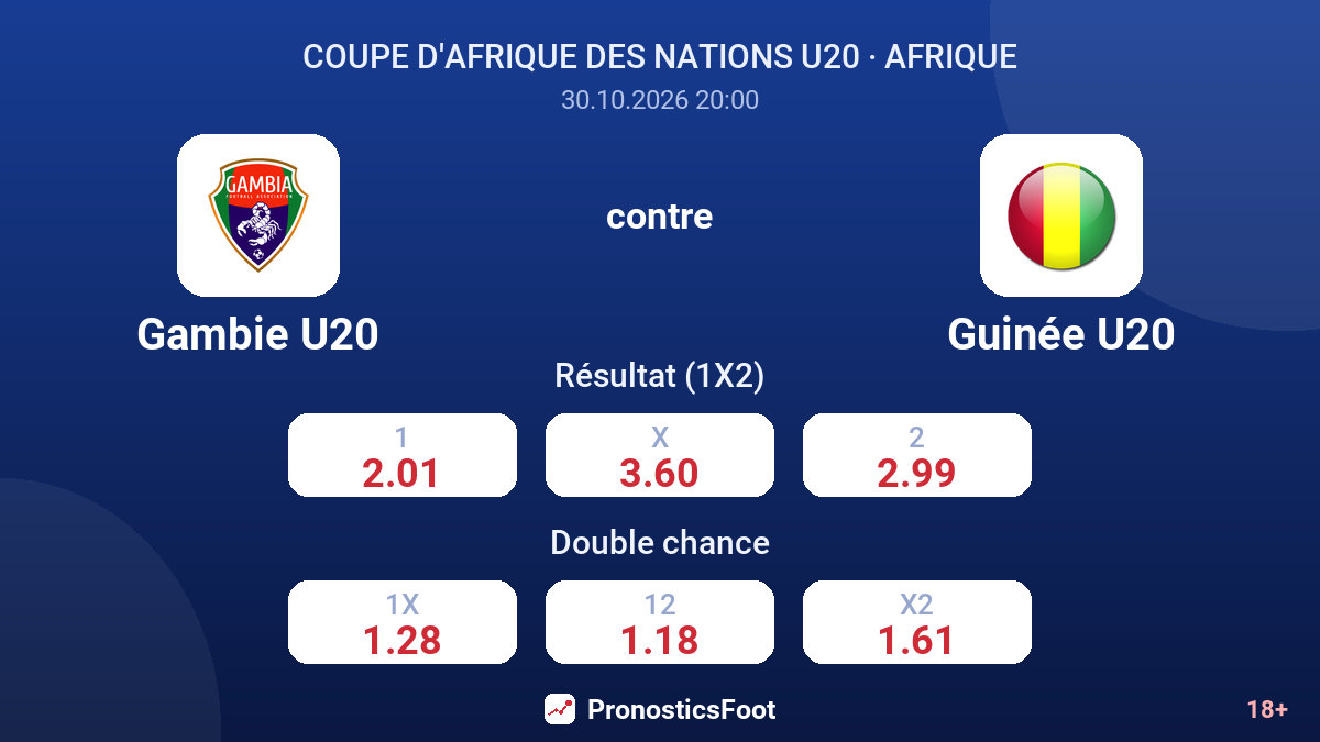 Gambie U20 - Guinée U20 — cotes