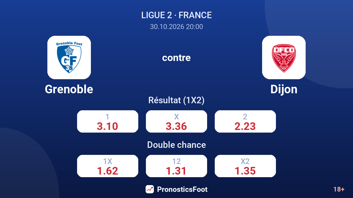 Grenoble - Dijon — cotes