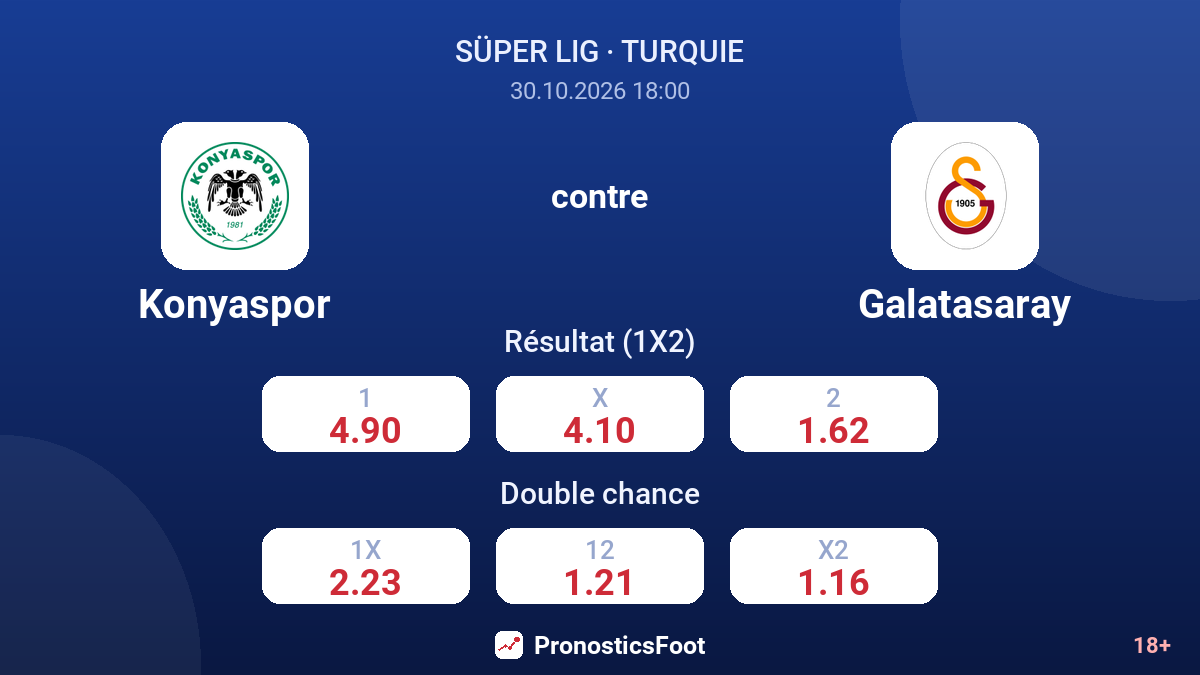 Konyaspor - Galatasaray — cotes