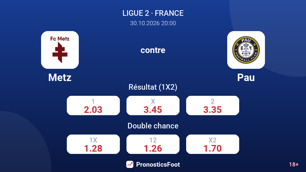Metz - Pau — cotes