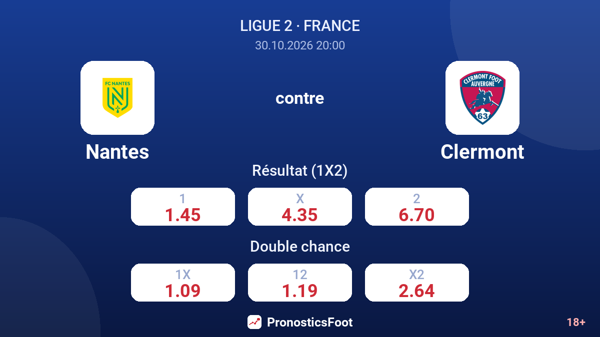 Nantes - Clermont — cotes