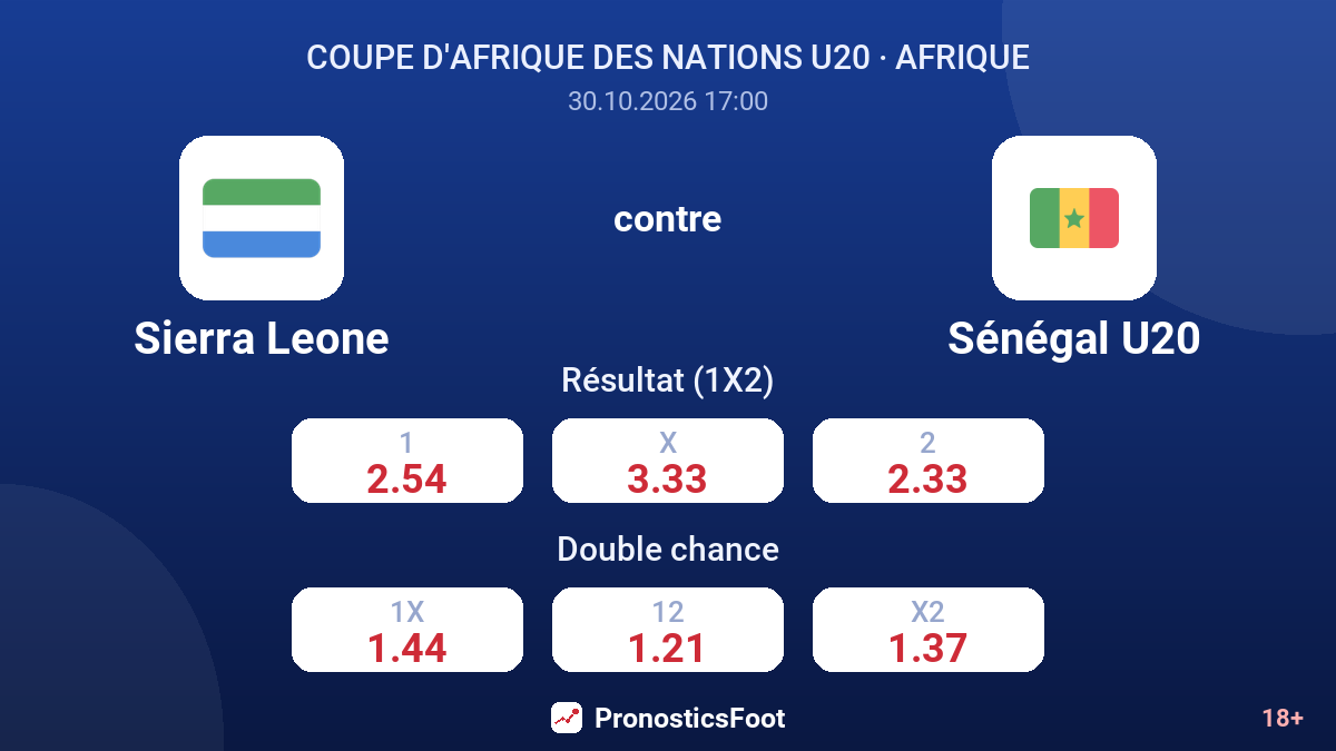 Sierra Leone - Sénégal U20 — cotes