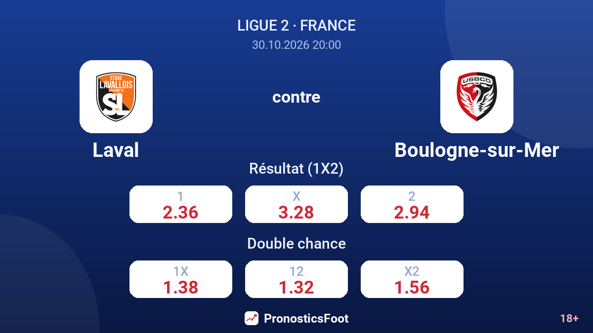 Laval - Boulogne-sur-Mer — cotes