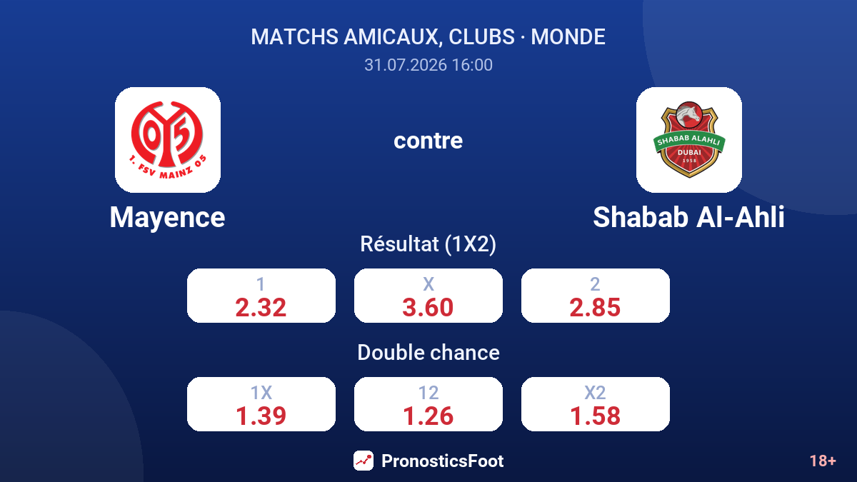 Mayence contre Shabab Al-Ahli — cotes