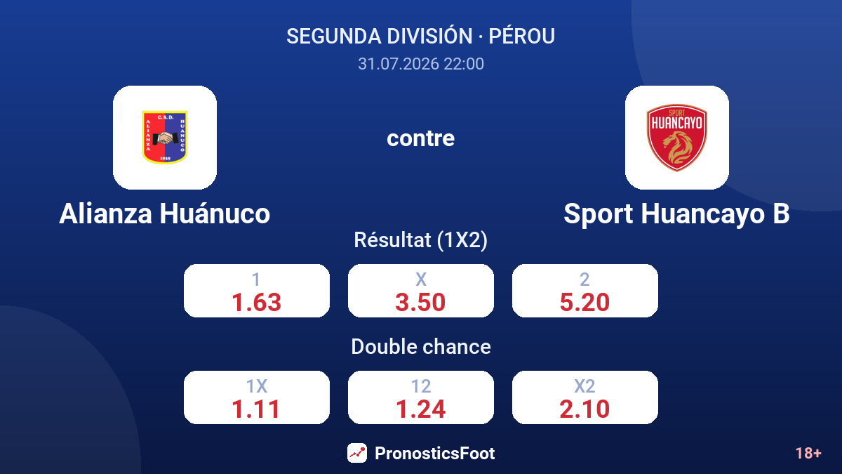 Alianza Huánuco contre Sport Huancayo B — cotes