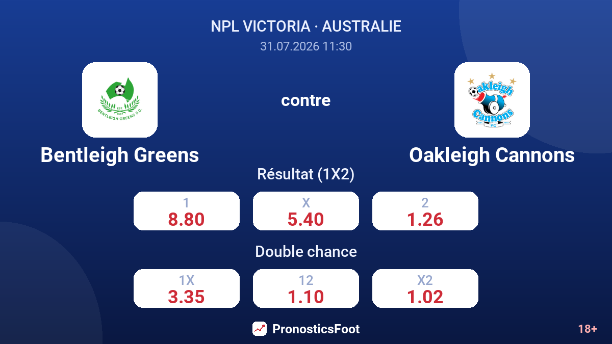 Bentleigh Greens contre Oakleigh Cannons — cotes