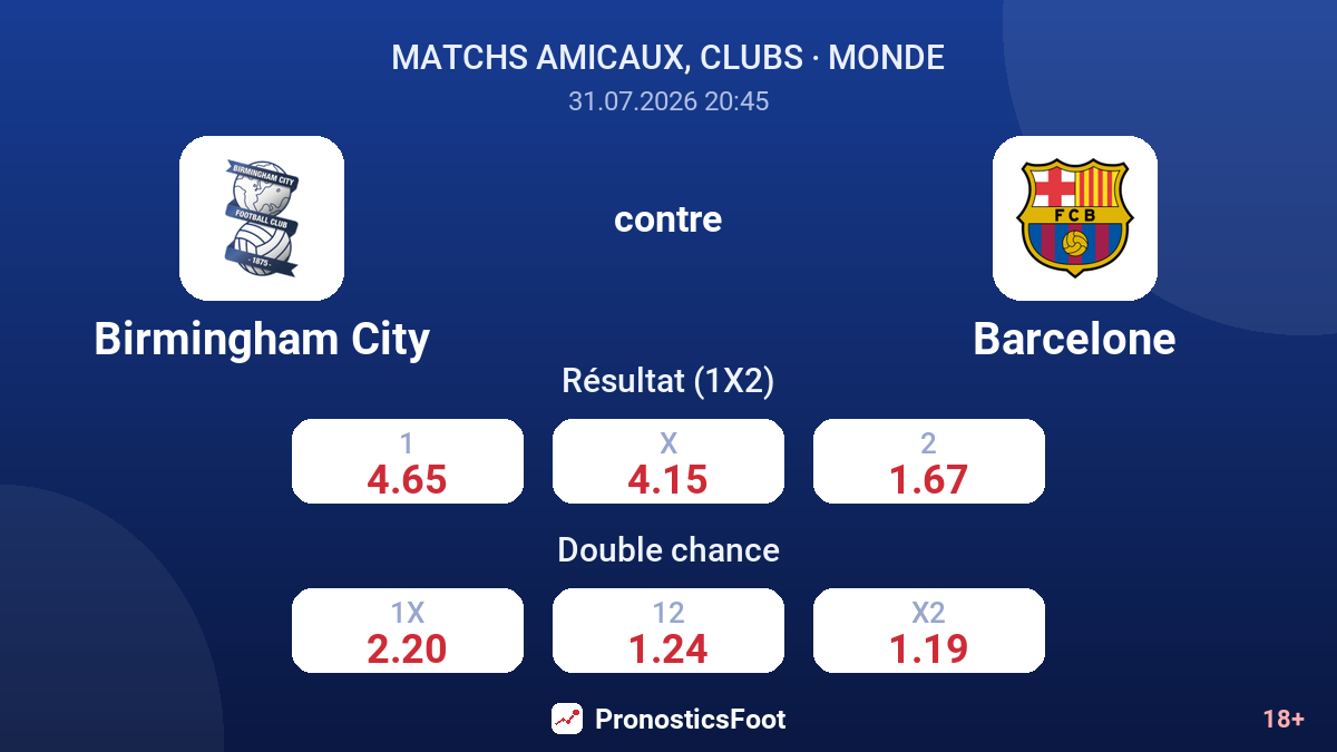 Birmingham City contre Barcelone — cotes