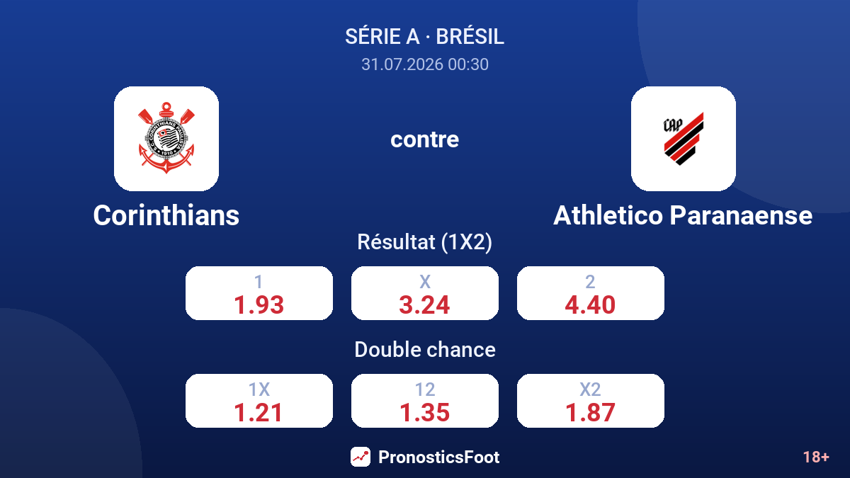Corinthians contre Athletico Paranaense — cotes