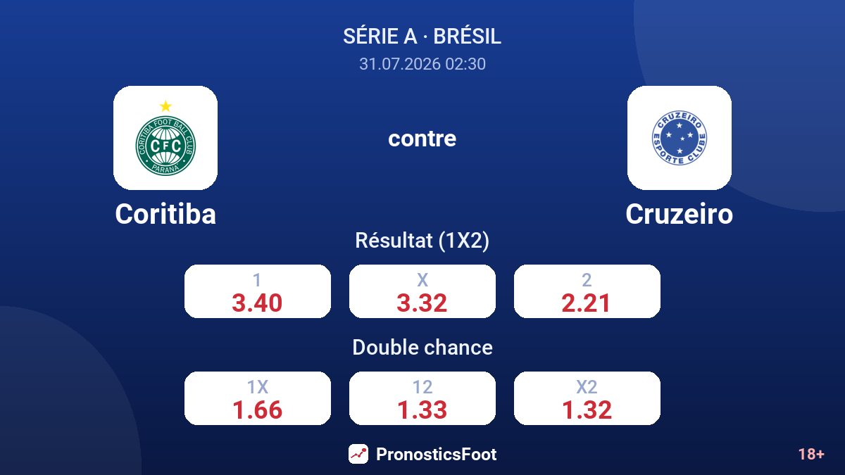 Coritiba contre Cruzeiro — cotes